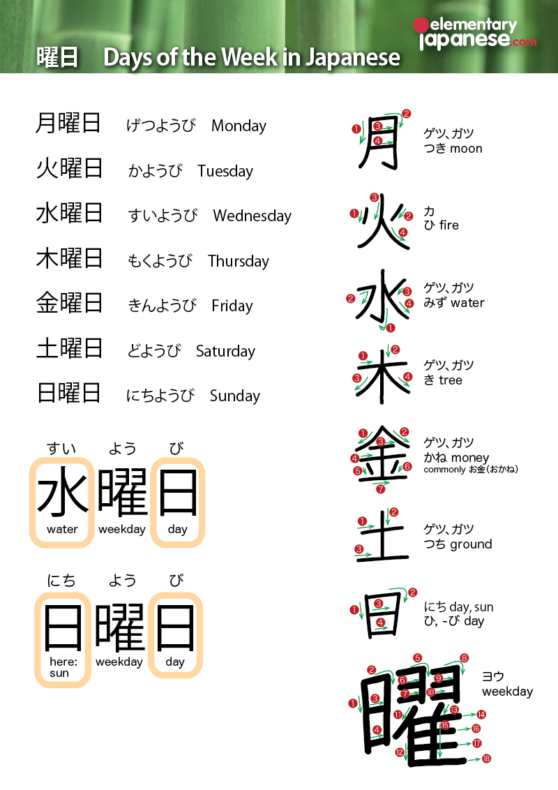 The Japanese Days of the Week Vocabulary + Kanji sheet is also ...