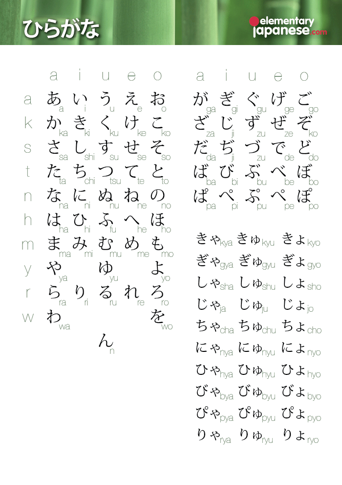 Kanji Symbol Chart